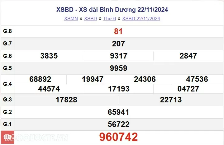 XSBD 29/11, kết quả xổ số Bình Dương thứ 6 ngày 29/11/2024. KQXSBD thứ 6