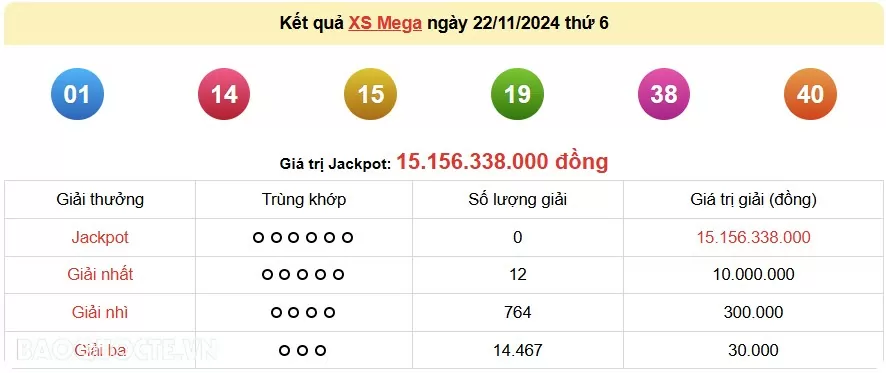 Vietlott 22/11, kết quả xổ số Vietlott Mega thứ 6 ngày 22/11/2024. xổ số Mega 645