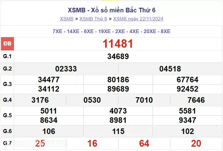 XSMB 23/11, kết quả xổ số miền Bắc thứ 7 23/11/2024. dự đoán XSMB 23/11/24