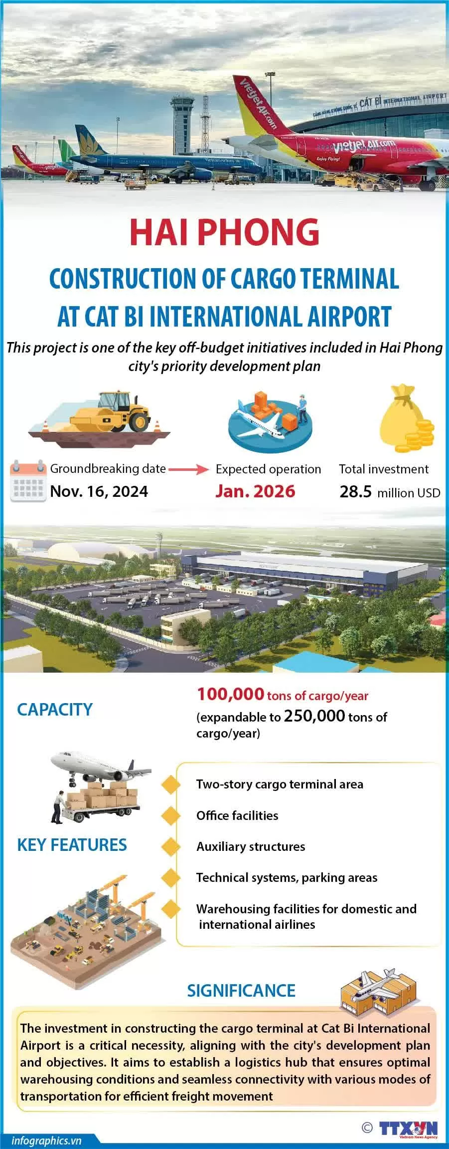 Hai Phong: Construction of Cargo Terminal at Cat Bi International Airport