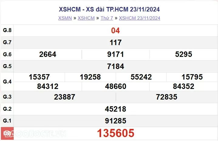 XSHCM 30/11, kết quả xổ số TP Hồ Chí Minh thứ 7 ngày 30/11/2024. XSHCM thứ 7