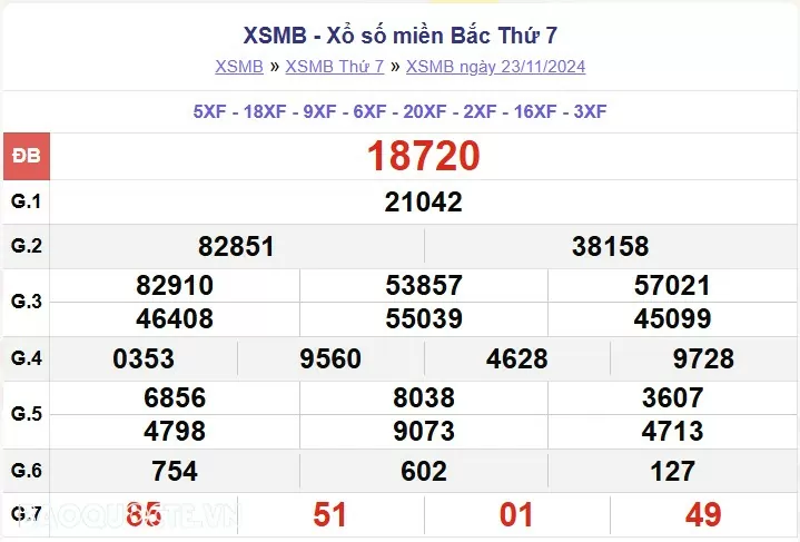 XSMB 24/11, kết quả xổ số miền Bắc Chủ Nhật 24/11/2024. dự đoán XSMB 24/11/24