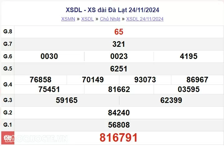 XSDL 24/11, kết quả xổ số Đà Lạt Chủ nhật ngày 24/11/2024 - KQXSDL chủ nhật