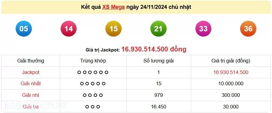 Vietlott 24/11, kết quả xổ số Vietlott Mega Chủ nhật 24/11/2024. xổ số Mega 645 hôm nay