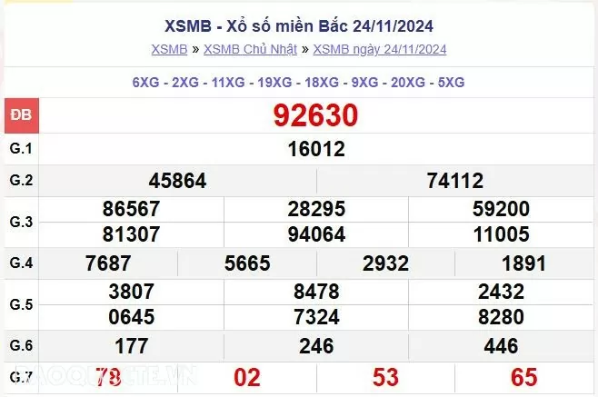 XSMB 26/11, kết quả xổ số miền Bắc thứ 3 ngày 26/11/2024. dự đoán XSMB 26/11/24