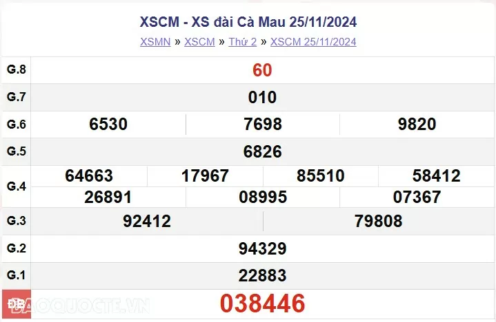 XSCM 25/11, kết quả xổ số Cà Mau thứ 2 ngày 25/11/2024. xổ số Cà Mau ngày 25 tháng 11