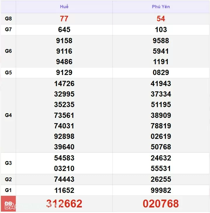 XSMT 26/11, kết quả xổ số miền Trung hôm nay thứ 3 ngày 26/11/2024. SXMT 26/11/24 XSMT 26/11, kết quả xổ số miền Trung hôm nay thứ 3 ngày 26/11/2024. SXMT 26/11/24