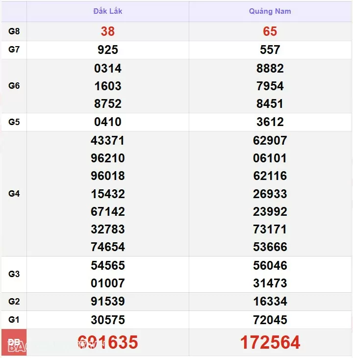 XSMT 26/11, kết quả xổ số miền Trung hôm nay thứ 3 ngày 26/11/2024. SXMT 26/11/24 XSMT 26/11, kết quả xổ số miền Trung hôm nay thứ 3 ngày 26/11/2024. SXMT 26/11/24