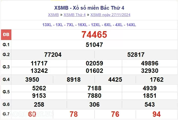 XSMB 28/11, kết quả xổ số miền Bắc thứ 5 ngày 28/11/2024. dự