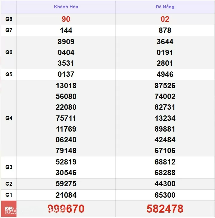 XSMT 27/11, kết quả xổ số miền Trung hôm nay thứ 4 ngày 27/11/2024. SXMT 27/11/24 XSMT 27/11, kết quả xổ số miền Trung hôm nay thứ 4 ngày 27/11/2024. SXMT 27/11/24