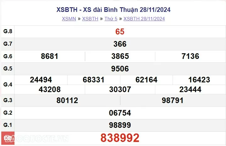 XSBTH 5/12, kết quả xổ số Bình Thuận thứ 5 ngày 5/12/2024. xổ số Bình Thuận ngày 5 tháng 12