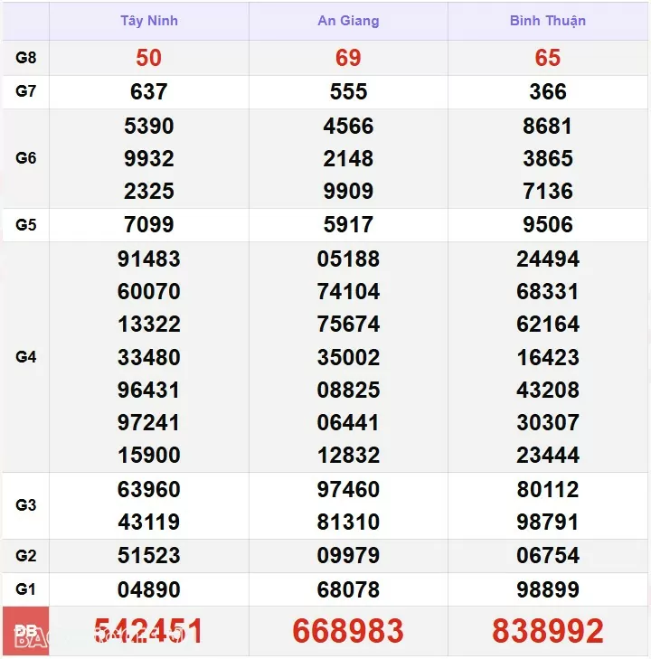 Kết quả xổ số hôm nay, 2-12: XSMN 2/12/24 - Xổ số TP Hồ Chí Minh, xổ số Đồng Tháp và xổ số Cà Mau Kết quả xổ số hôm nay, 2-12: XSMN 2/12/24 - Xổ số TP Hồ Chí Minh, xổ số Đồng Tháp và xổ số Cà Mau
