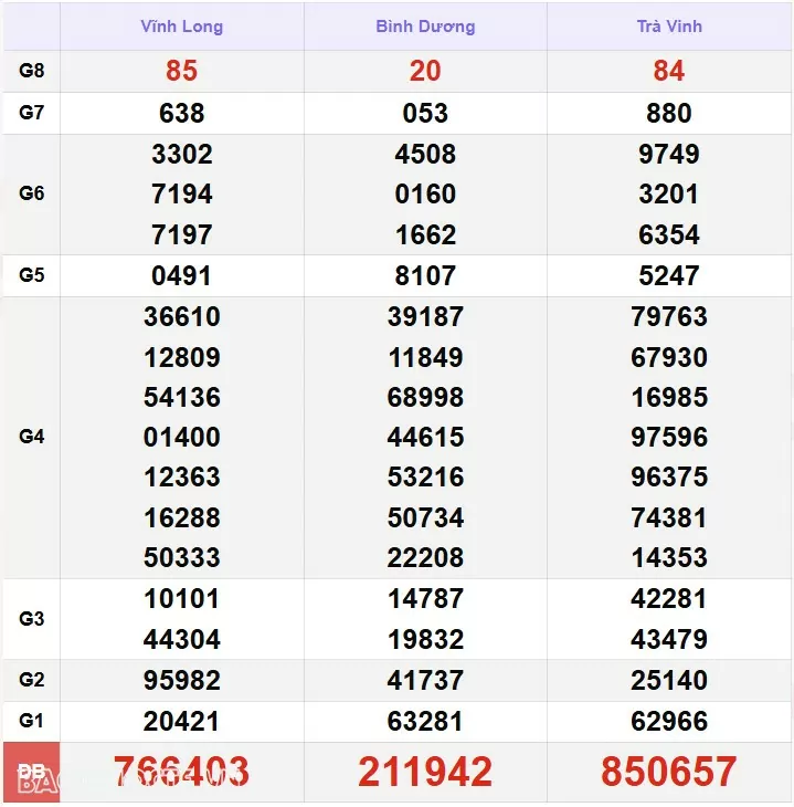 Kết quả xổ số hôm nay, 2-12: XSMN 2/12/24 - Xổ số TP Hồ Chí Minh, xổ số Đồng Tháp và xổ số Cà Mau Kết quả xổ số hôm nay, 2-12: XSMN 2/12/24 - Xổ số TP Hồ Chí Minh, xổ số Đồng Tháp và xổ số Cà Mau