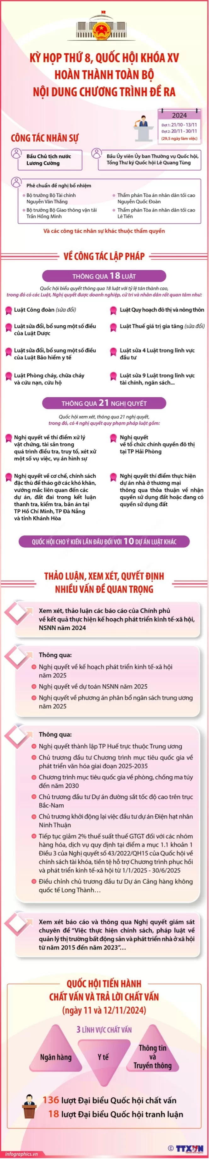 Kỳ họp thứ 8, Quốc hội khóa XV đã quyết định những nội dung gì?