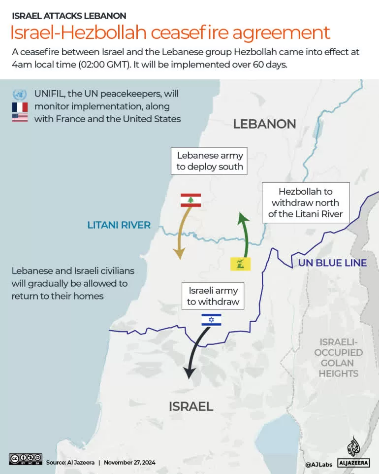 Thỏa thuận ngừng bắn Israel-Hezbollah: Liều thuốc giảm đau