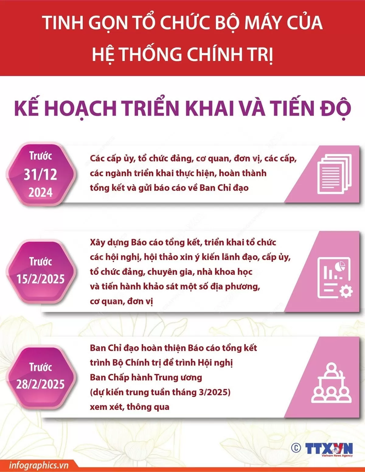 Cuộc cách mạng về tinh gọn tổ chức bộ máy của hệ thống chính trị