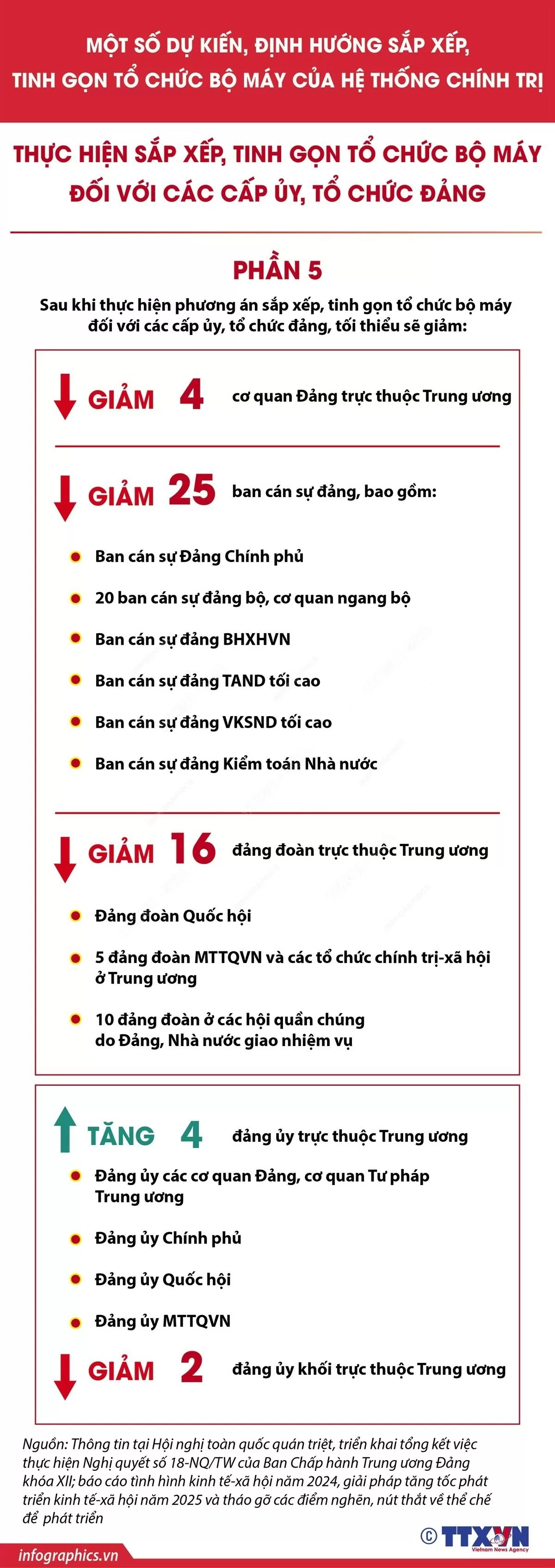 Dự kiến, định hướng sắp xếp, tinh gọn tổ chức bộ máy của hệ thống chính trị. (Nguồn: TTXVN)