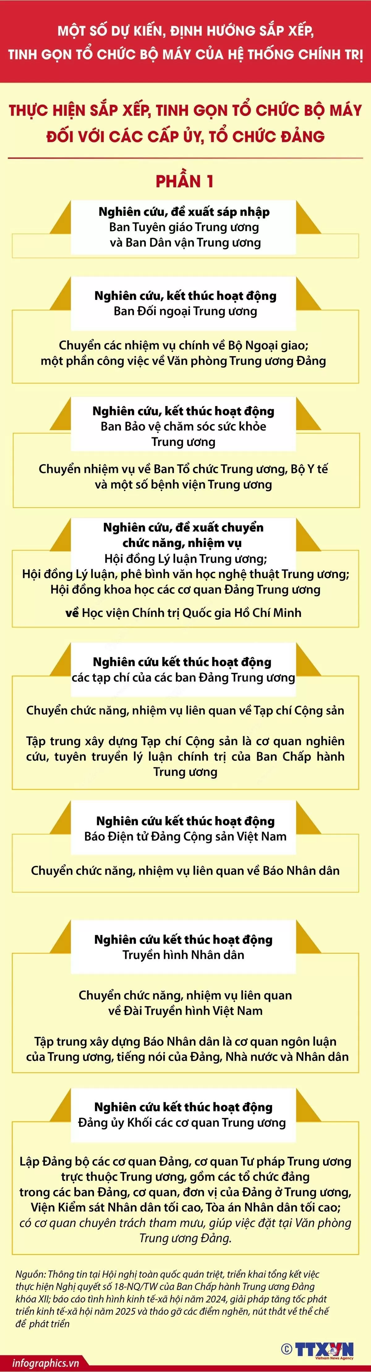 Dự kiến, định hướng sắp xếp, tinh gọn tổ chức bộ máy của hệ thống chính trị. (Nguồn: TTXVN)