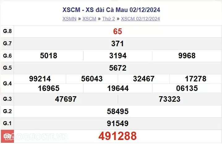 XSCM 2/12, kết quả xổ số Cà Mau thứ 2 ngày 2/12/2024. xổ số Cà Mau ngày 2 tháng 12