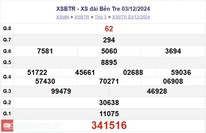 XSBT 3/12, kết quả xổ số Bến Tre thứ 3 ngày 3/12/2024. KQXSBT thứ 3