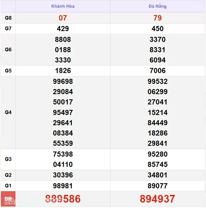 XSMT 4/12, kết quả xổ số miền Trung hôm nay thứ 4 ngày 4/12/2024. SXMT 4/12/24