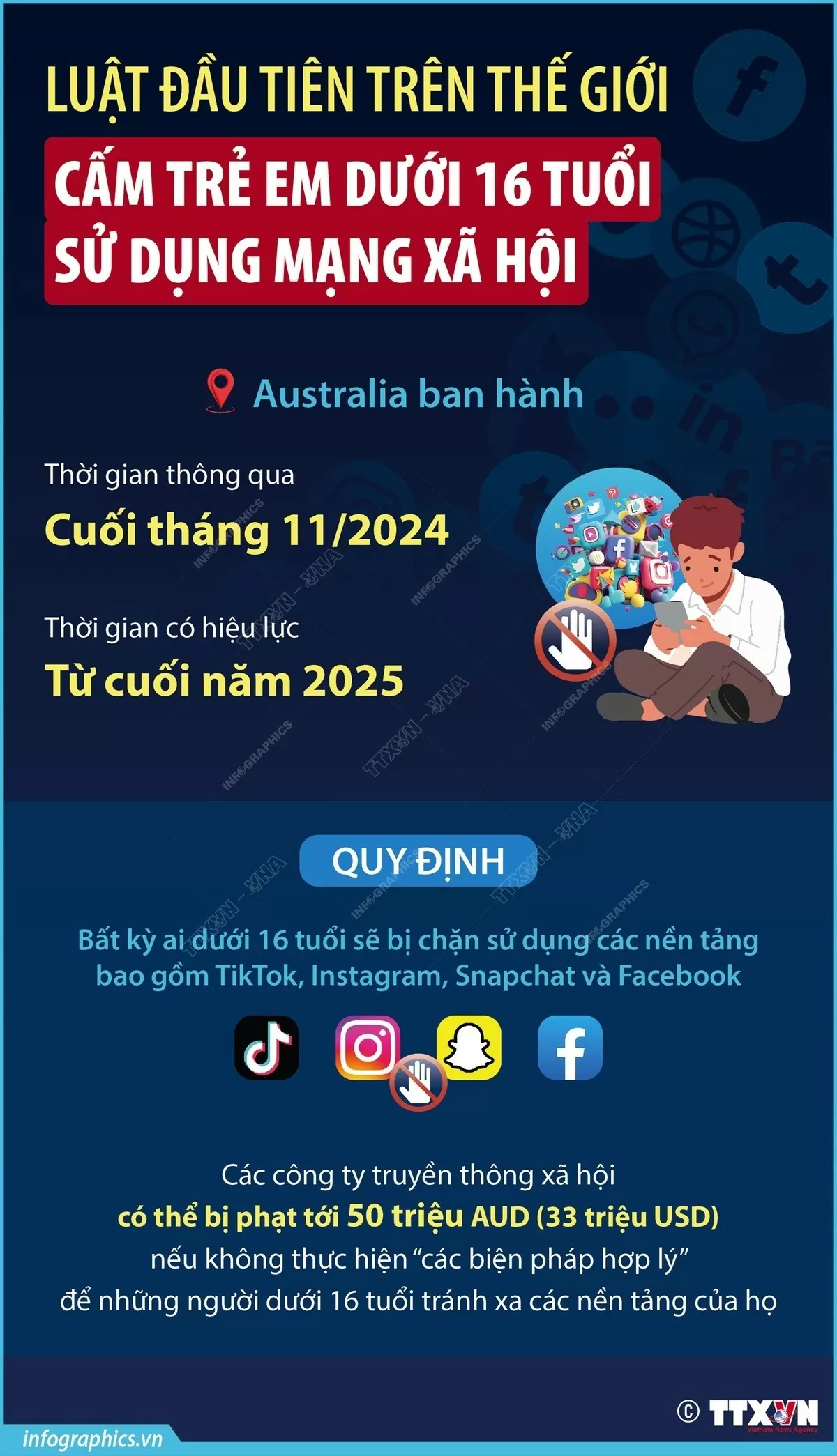 Luật đầu tiên trên thế giới cấm trẻ em dưới 16 tuổi sử dụng mạng xã hội. (Nguồn: TTXVN)