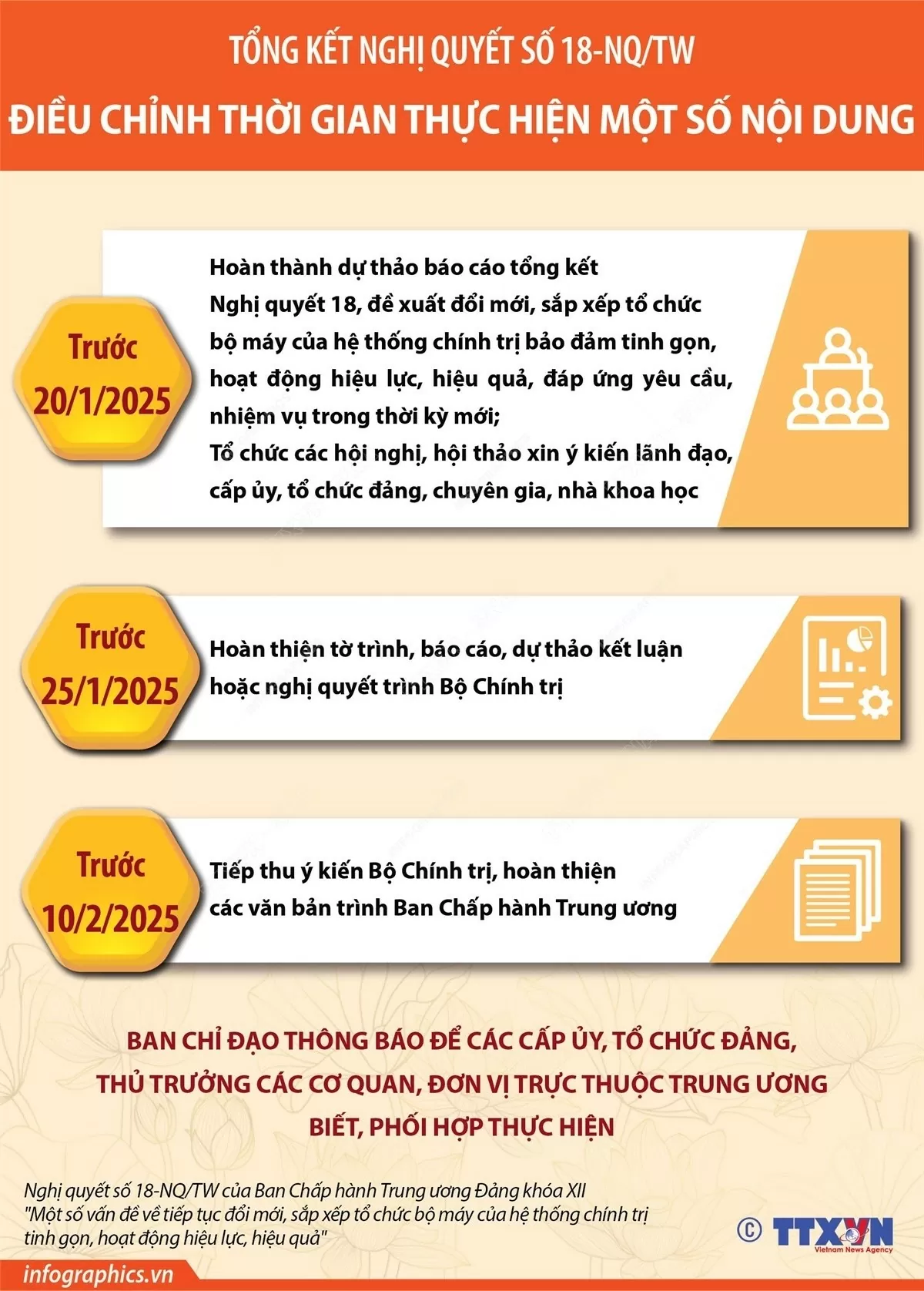 Tổng kết Nghị quyết số 18-NQ/TW: Điều chỉnh thời gian thực hiện một số nội dung. (Nguồn: TTXVN) Tổng kết Nghị quyết số 18-NQ/TW: Điều chỉnh thời gian thực hiện một số nội dung. (Nguồn: TTXVN)