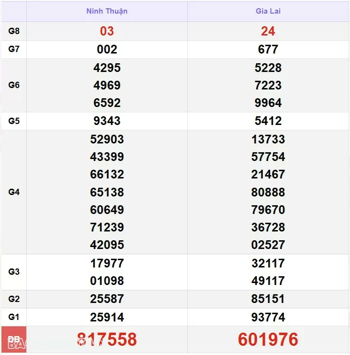XSMT 6/12, kết quả xổ số miền Trung hôm nay thứ 6 ngày 6/12/2024. SXMT 6/12/24 XSMT 6/12, kết quả xổ số miền Trung hôm nay thứ 6 ngày 6/12/2024. SXMT 6/12/24