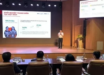 529 million USD spent on Vietnam’s youth start-up ecosystem in 2024