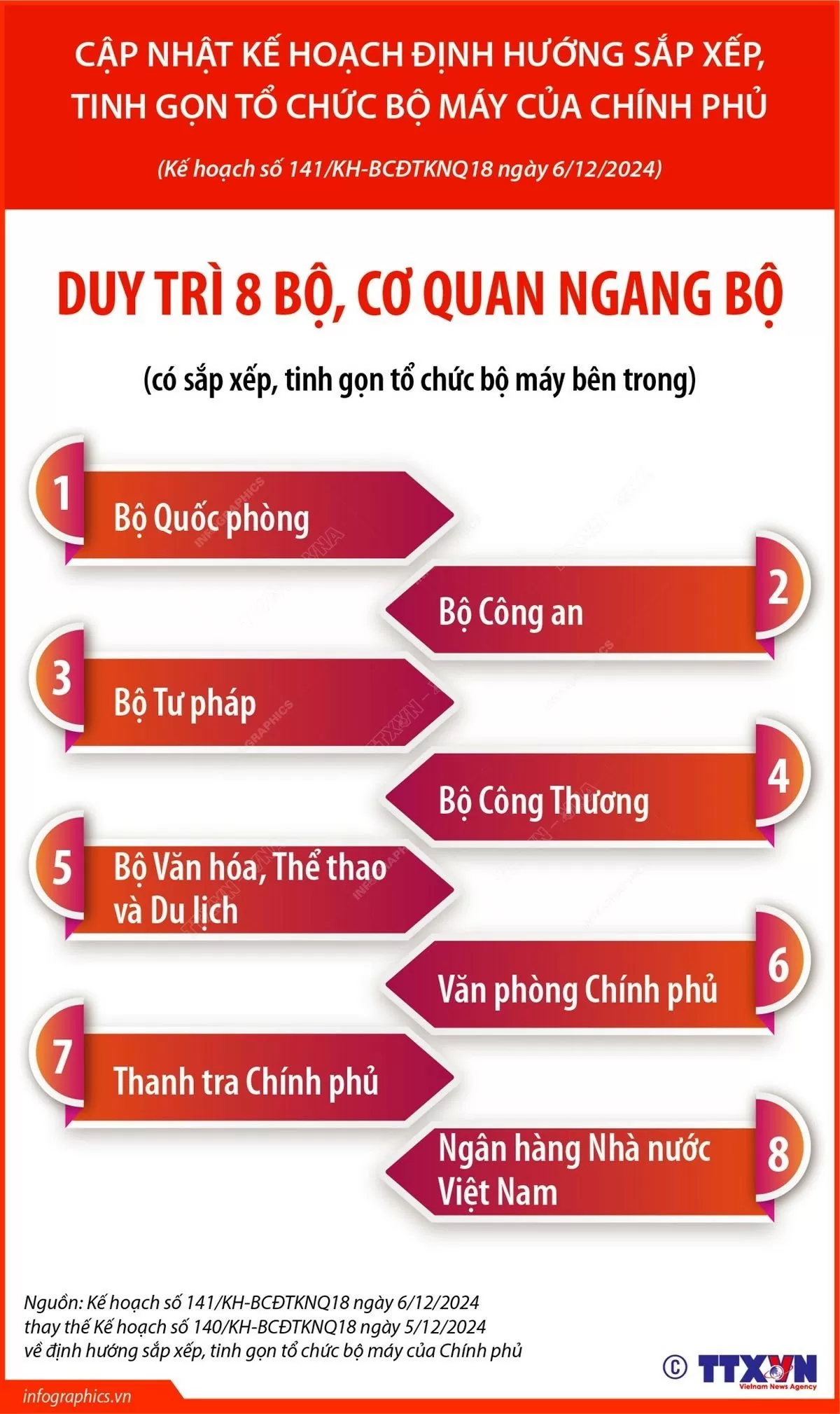 Cập nhật kế hoạch định hướng sắp xếp, tinh gọn tổ chức bộ máy của Chính phủ