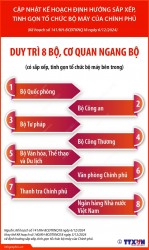 Cập nhật kế hoạch định hướng sắp xếp, tinh gọn tổ chức bộ máy của Chính phủ