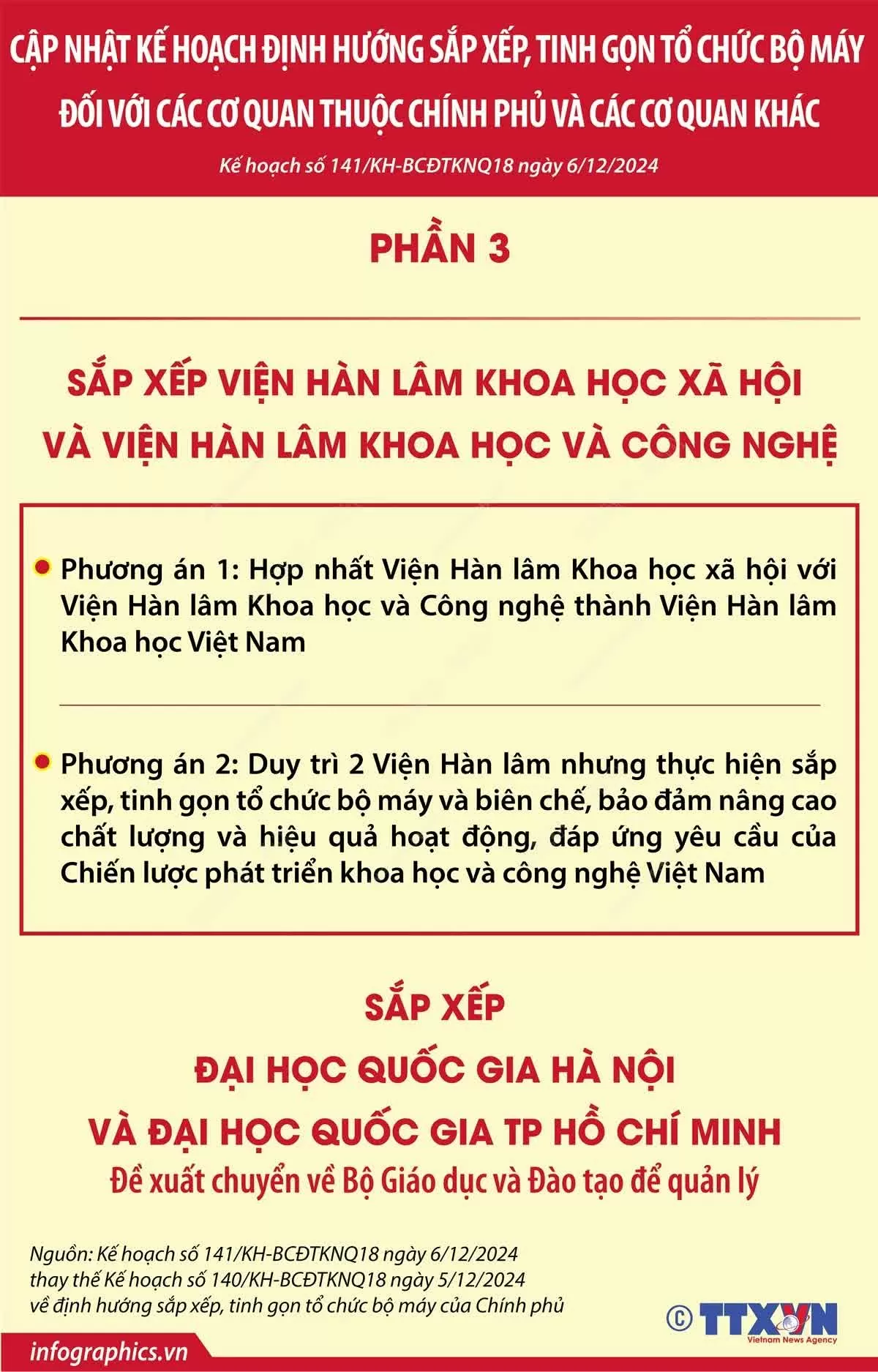 Cập nhật kế hoạch tinh gọn bộ máy các cơ quan thuộc Chính phủ và các cơ quan khác