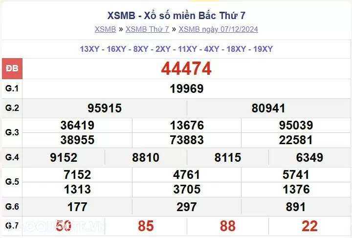 XSMB 8/12, kết quả xổ số miền Bắc Chủ Nhật ngày 8/12/2024. dự đoán XSMB 8/12/24