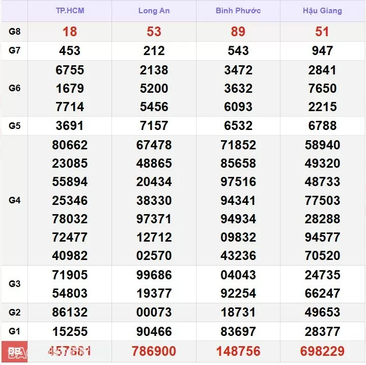 Kết quả xổ số hôm nay, 9-12: XSMN 9/12/24 - Xổ số TP Hồ Chí Minh, xổ số Đồng Tháp và xổ số Cà Mau Kết quả xổ số hôm nay, 9 12: XSMN 9/12/24 - Xổ số TP Hồ Chí Minh, xổ số Đồng Tháp và xổ số Cà Mau