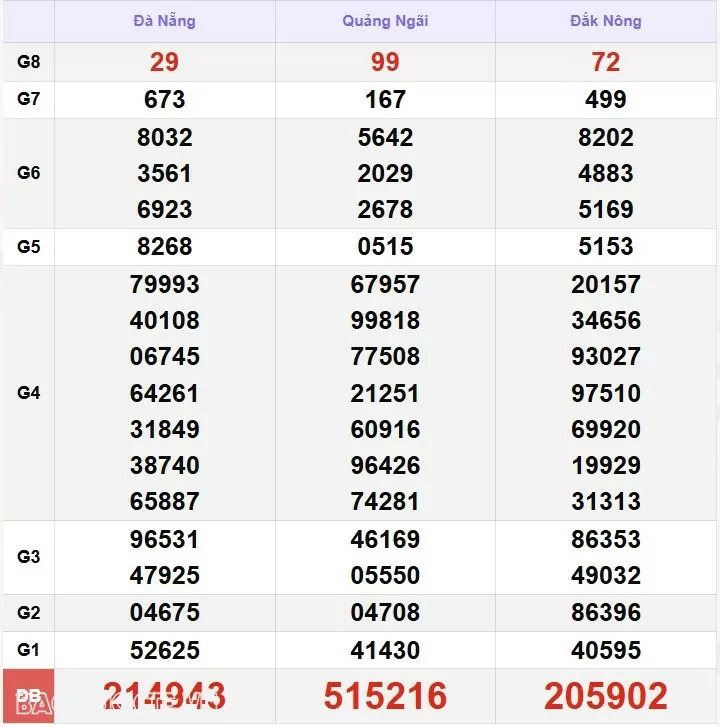 XSMT 9/12, kết quả xổ số miền Trung hôm nay thứ 2 ngày 9/12/2024. SXMT 9/12/24 XSMT 9/12, kết quả xổ số miền Trung hôm nay thứ 2 ngày 9/12/2024. SXMT 9/12/24