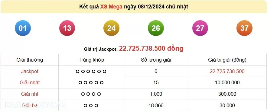 Vietlott 9/12, kết quả xổ số Vietlott Max 3D thứ 2 ngày 9/12/2024. xổ số Max 3D hôm nay