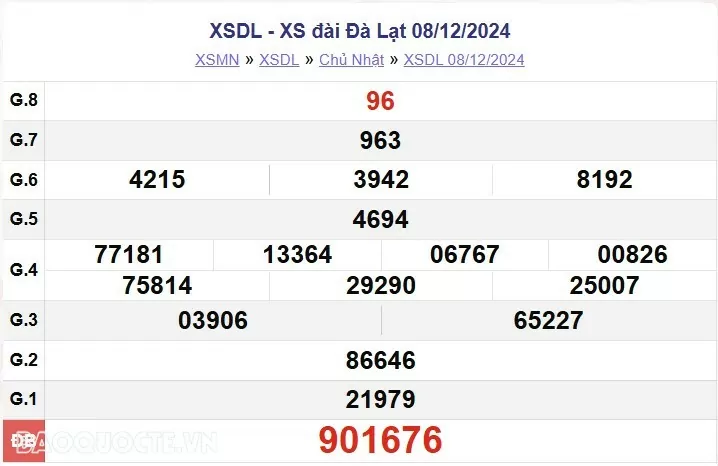 XSDL 8/12, kết quả xổ số Đà Lạt Chủ nhật ngày 8/12/2024 - KQXSDL chủ nhật