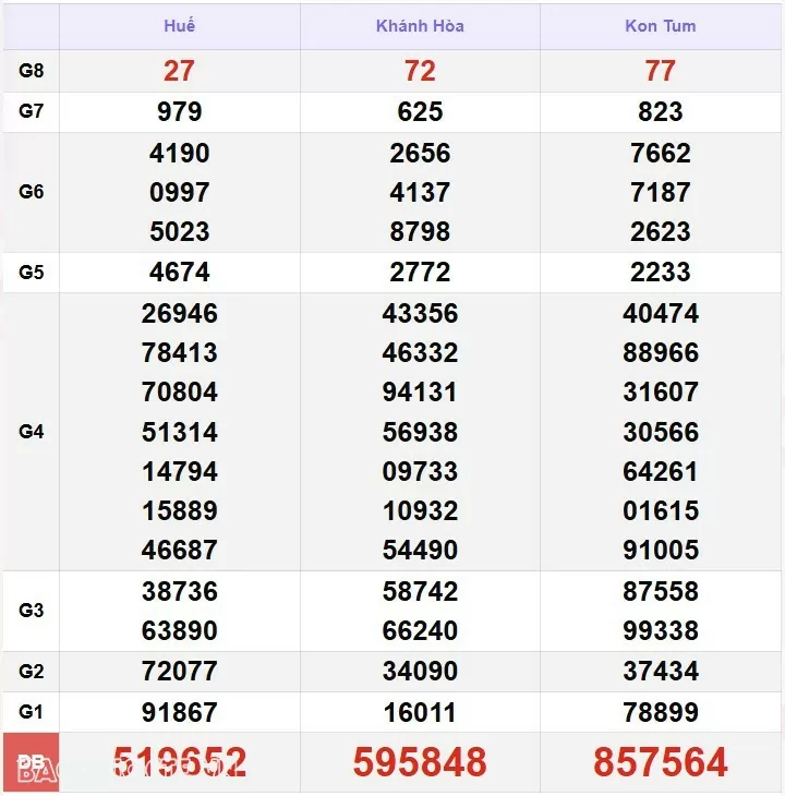 XSMT 9/12, kết quả xổ số miền Trung hôm nay thứ 2 ngày 9/12/2024. SXMT 9/12/24 XSMT 9/12, kết quả xổ số miền Trung hôm nay thứ 2 ngày 9/12/2024. SXMT 9/12/24
