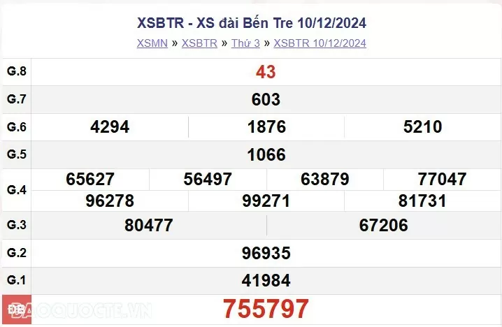 XSBT 10/12, kết quả xổ số Bến Tre thứ 3 ngày 10/12/2024. KQXSBT thứ 3