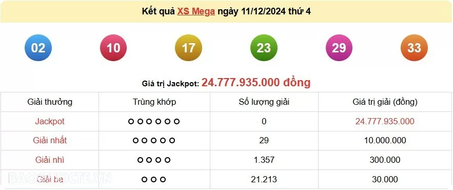 Vietlott 12/12, kết quả xổ số Vietlott Power thứ 5 ngày 12/12/2024. xổ số Power 655 hôm nay