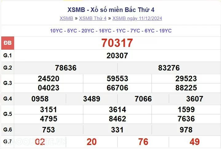 XSMB 12/12, kết quả xổ số miền Bắc thứ 5 ngày 12/12/2024. dự đoán XSMB 12/12/24