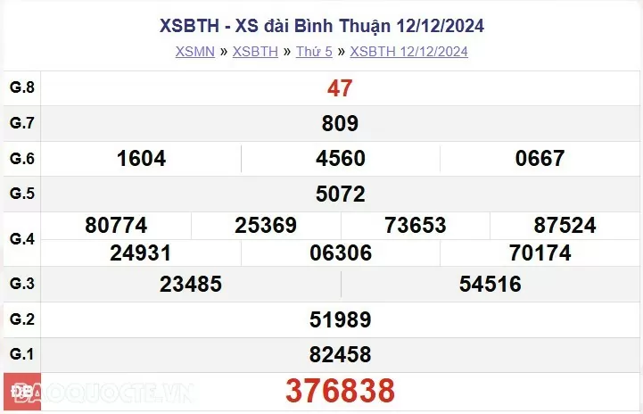 XSBTH 19/12, kết quả xổ số Bình Thuận thứ 5 ngày 19/12/2024. xổ số Bình Thuận ngày 19 tháng 12