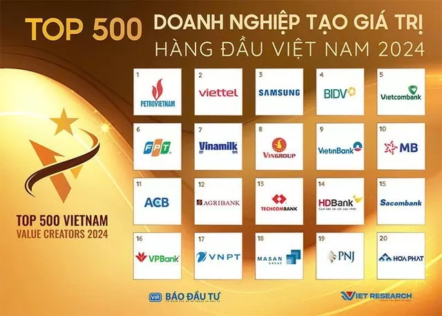 Tôn vinh những doanh nghiệp có đóng góp lớn trong xây dựng môi trường làm việc chuyên nghiệp, tích cực, sáng tạo