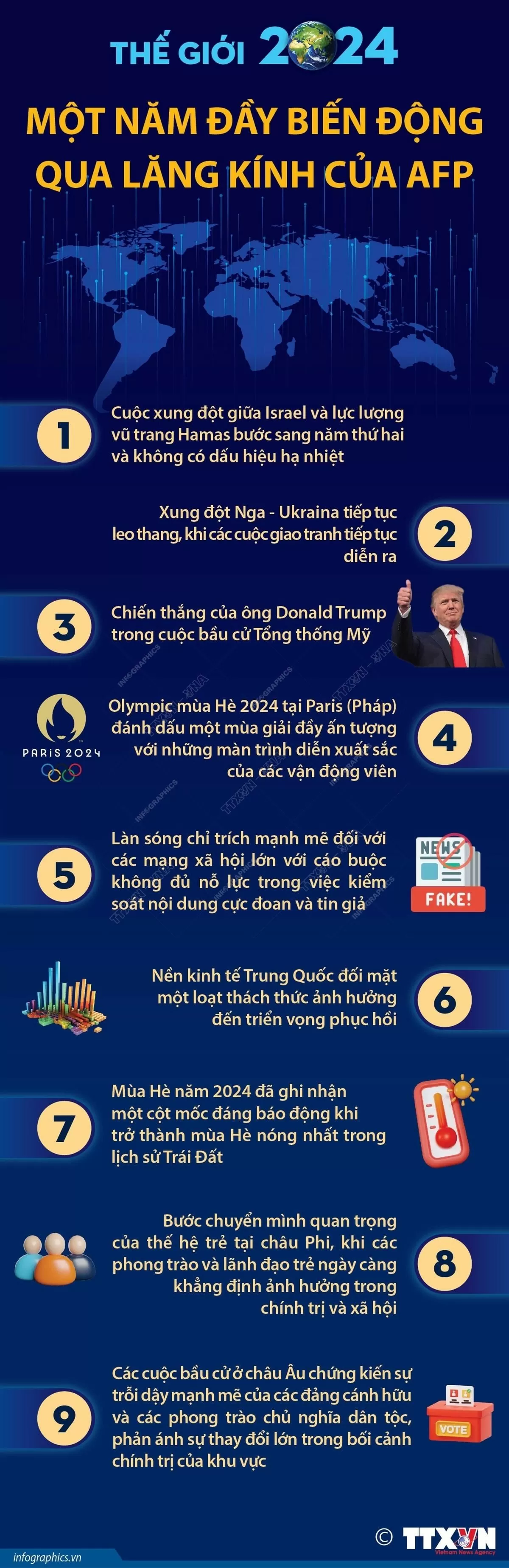 Thế giới 2024: Một năm đầy biến động qua lăng kính của AFP. (Nguồn: TTXVN)