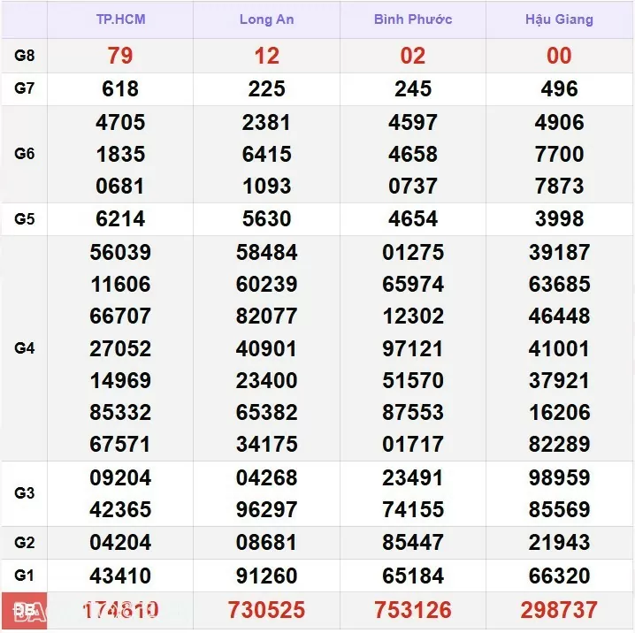 Kết quả xổ số hôm nay, 16-12: XSMN 16/12/24 - Xổ số TP Hồ Chí Minh, xổ số Đồng Tháp và xổ số Cà Mau Kết quả xổ số hôm nay, 16 12: XSMN 16/12/24 - Xổ số TP Hồ Chí Minh, xổ số Đồng Tháp và xổ số Cà Mau