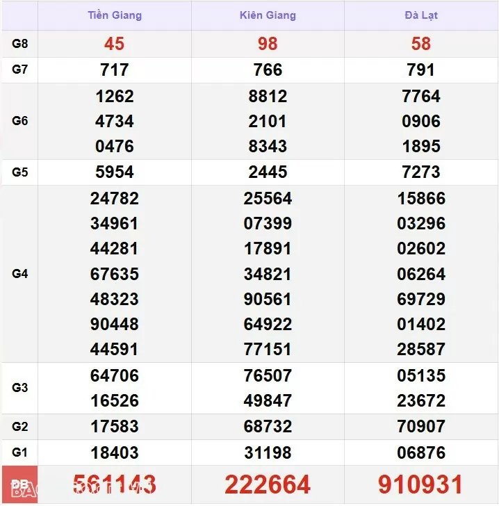 Kết quả xổ số hôm nay, 16/12: XSMN 16/12/24 - Xổ số TP Hồ Chí Minh, xổ số Đồng Tháp và xổ số Cà Mau Kết quả xổ số hôm nay, 16/12: XSMN 16/12/24 - Xổ số TP Hồ Chí Minh, xổ số Đồng Tháp và xổ số Cà Mau