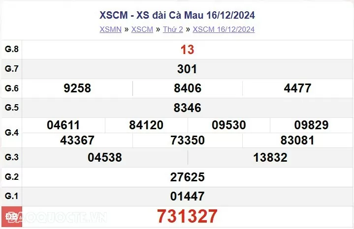 XSCM 16/12, kết quả xổ số Cà Mau thứ 2 ngày 16/12/2024. xổ số Cà Mau ngày 16 tháng 12