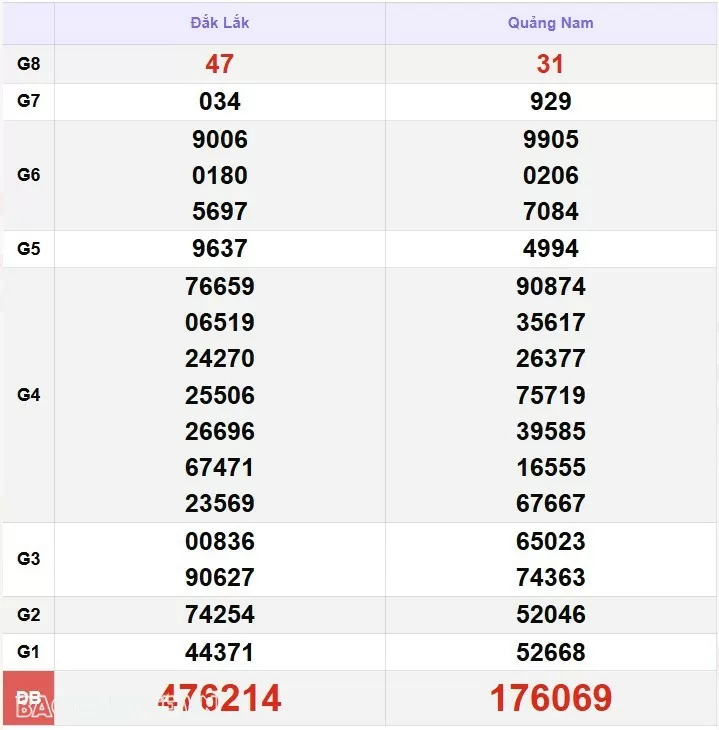 XSMT 18/12, kết quả xổ số miền Trung hôm nay thứ 4 ngày 18/12/2024. SXMT 18/12/24 XSMT 18/12, kết quả xổ số miền Trung hôm nay thứ 4 ngày 18/12/2024. SXMT 18/12/24