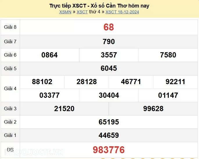 XSCT 18/12, kết quả xổ số Cần Thơ thứ 4 ngày 18/12/2024. xổ số Cần Thơ ngày 18 tháng 12