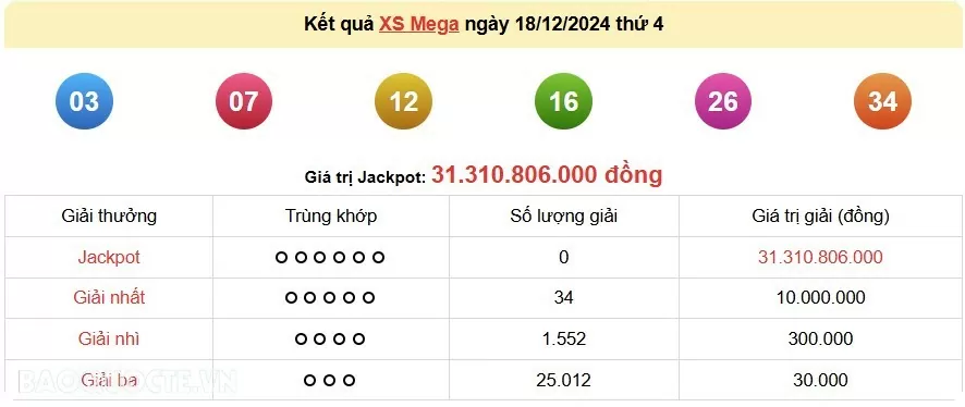 Vietlott 19/12, kết quả xổ số Vietlott Power thứ 5 ngày 19/12/2024. xổ số Power 655 hôm nay